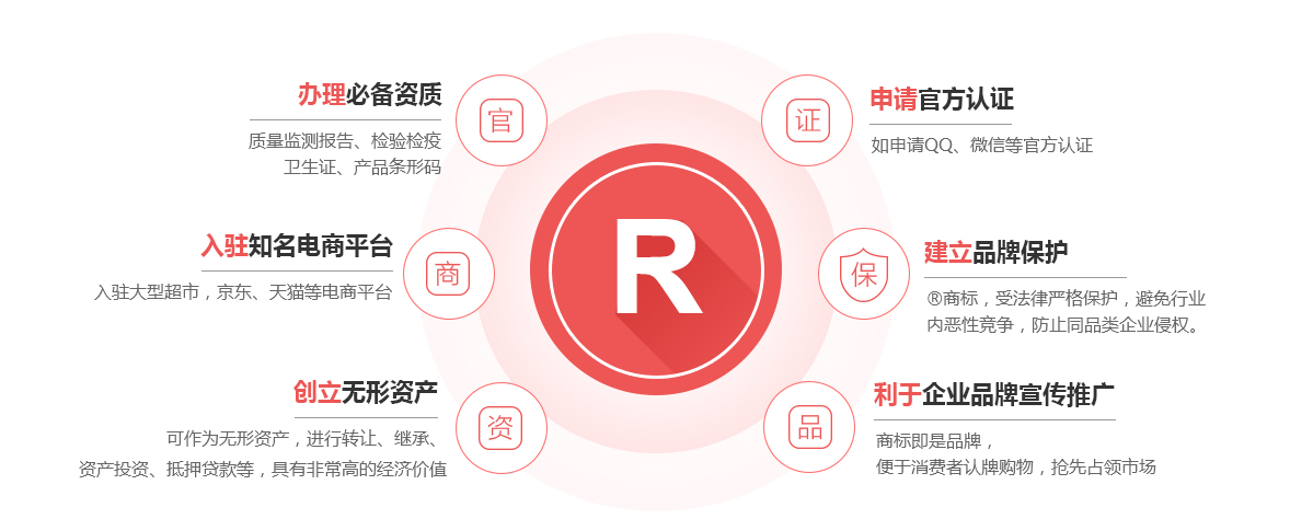 瓮安商标注册的作用